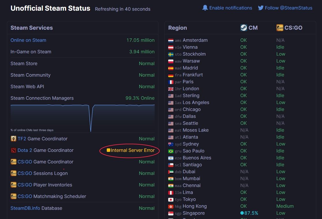 Steam status. Сервера стим в мире. Мониторинг серверов КС го. Сервера стим статус. Карта серверов стим.