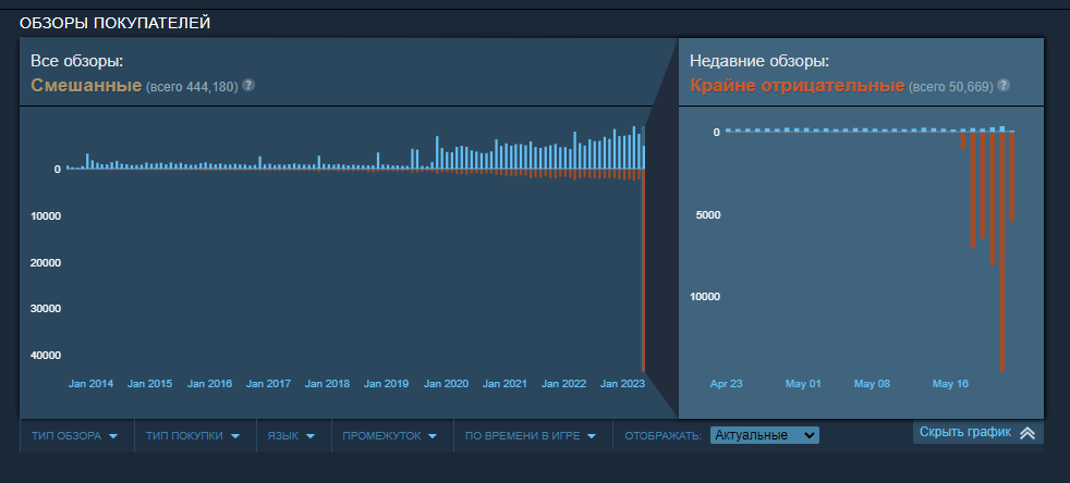 Источник: Steam