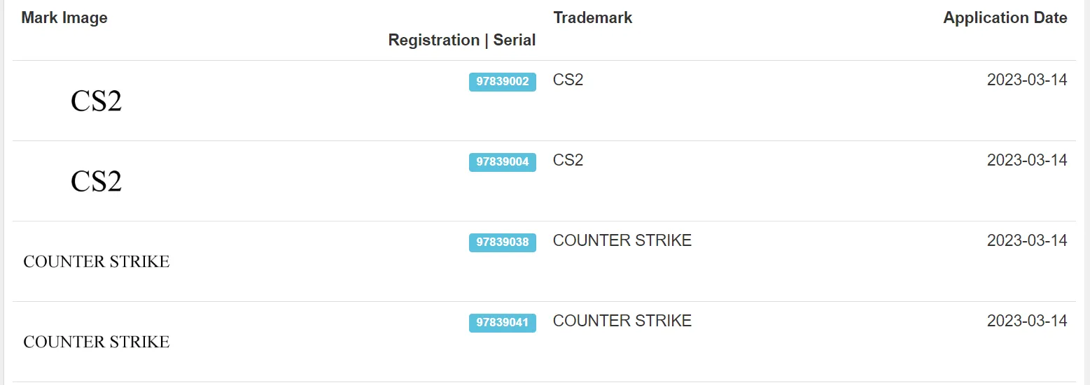 Заявки на товарные знаки и патенты Valve | Источник: Uspto.report