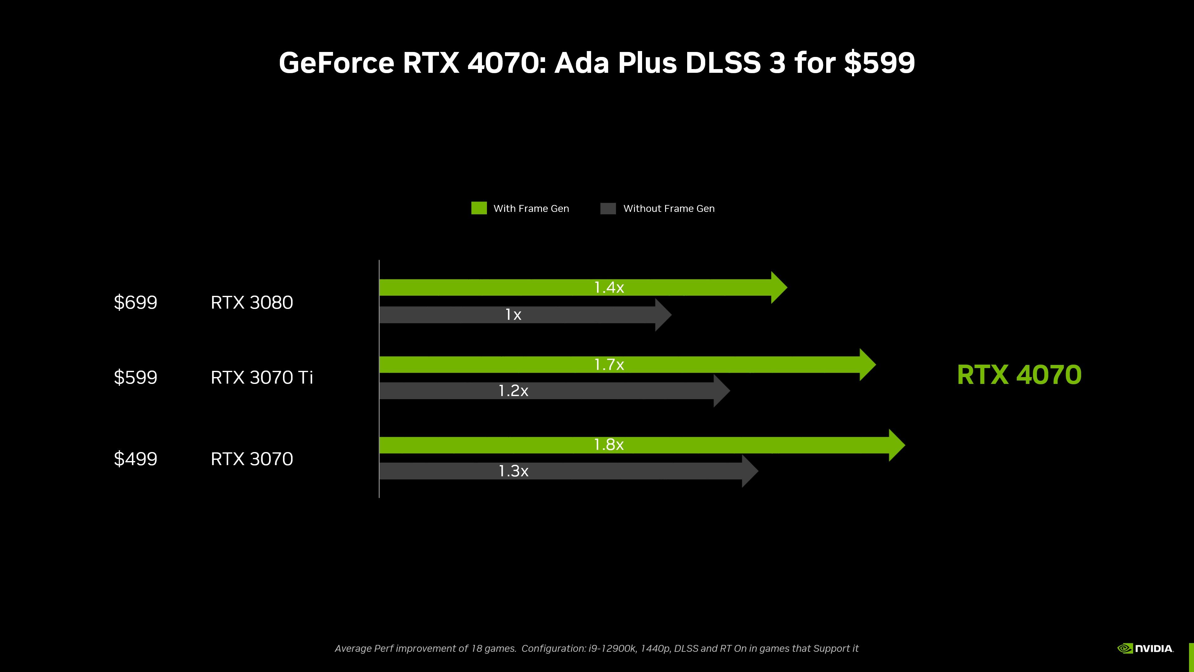 Nvidia 4070