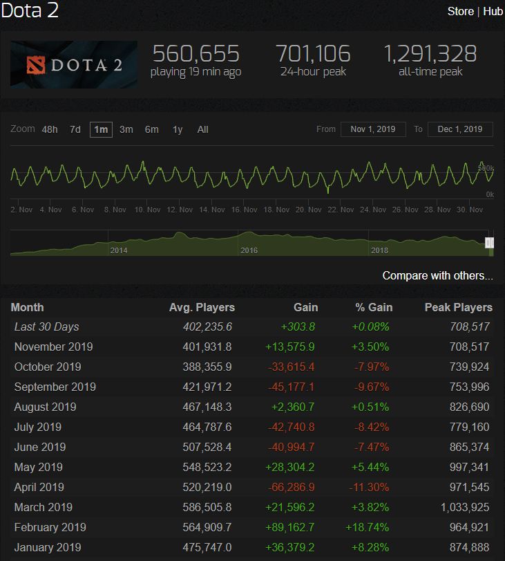 Источник: steamcharts.com