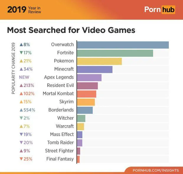 Pornhub Gaming