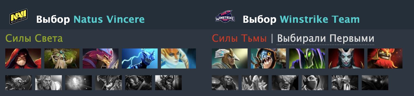 Источник: Dotabuff