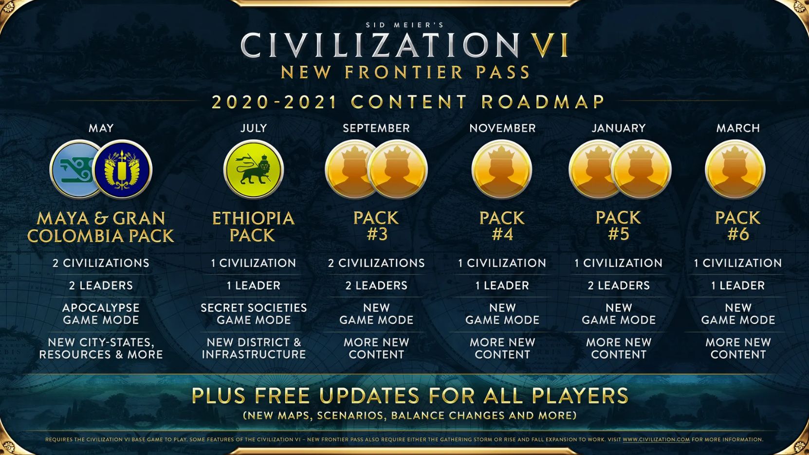 Цикл New Frontier Pass для Civilization VI. Источник: civilization.com