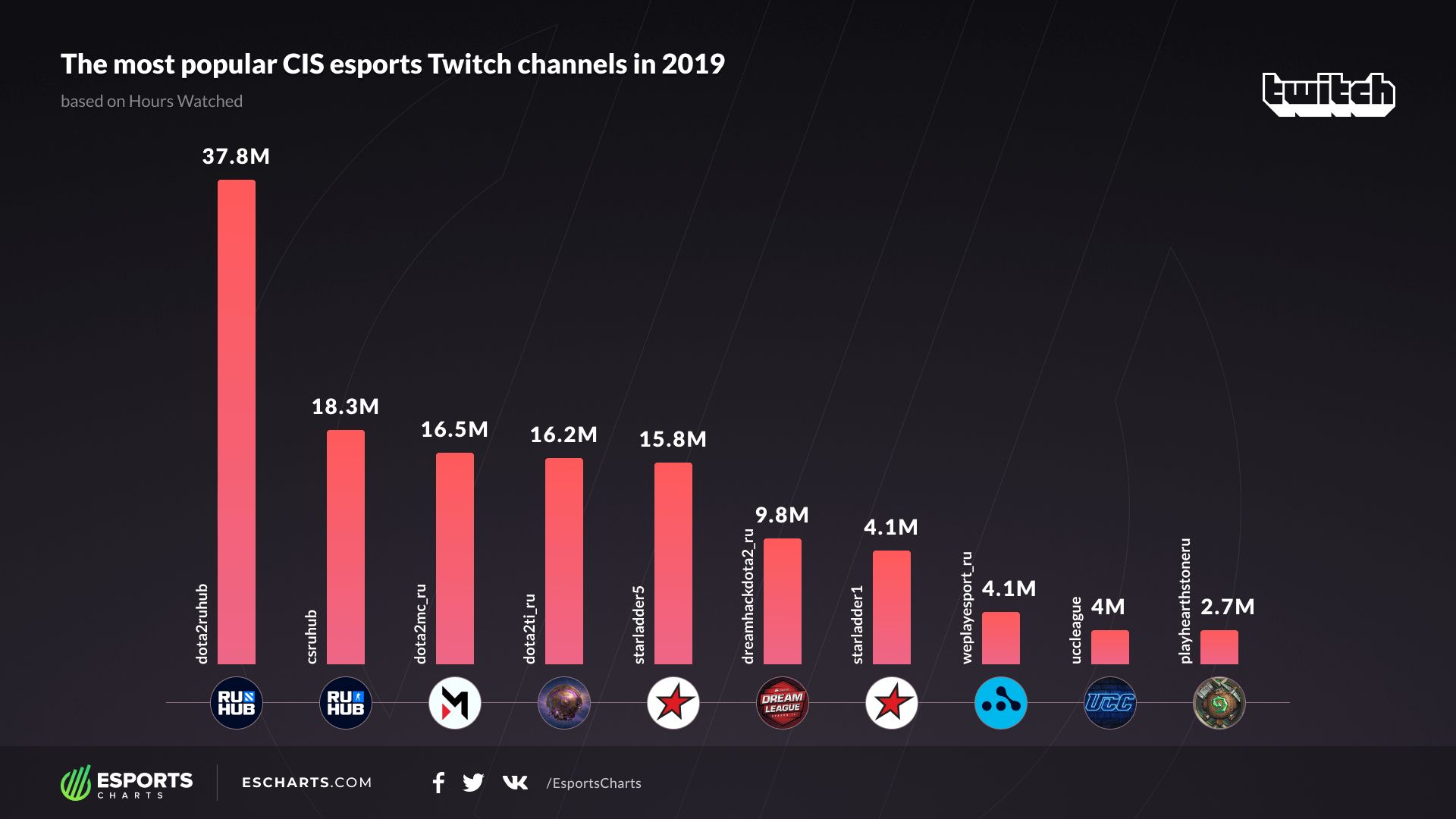 Twitch прямая трансляция дота 2 фото 64