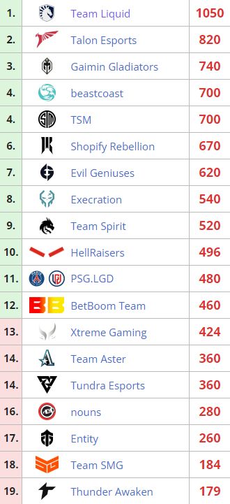 Liquid bb прогноз