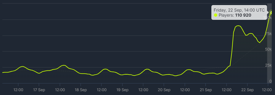 Источник: SteamDB