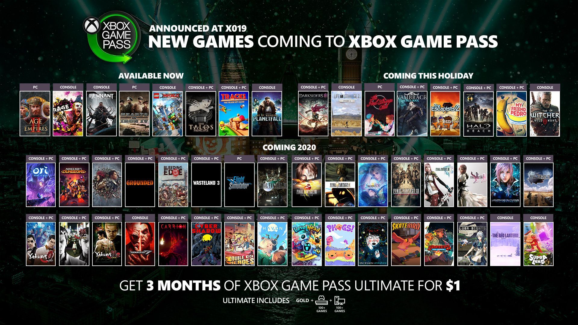 C Xbox Game Pass можно полностью забыть о покупке игр