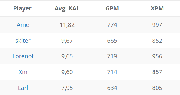 Источник: datdota