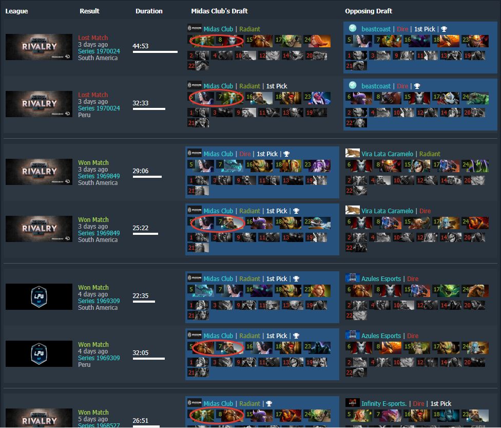 Регионы в доте. Дота регионы. Регионы в доте 2. Выбор региона дота. Дота регионы.