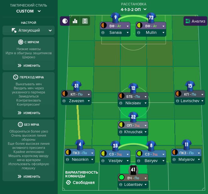 Основная тактика. 4-1(ОП)-3-2 для Football Manager 2019