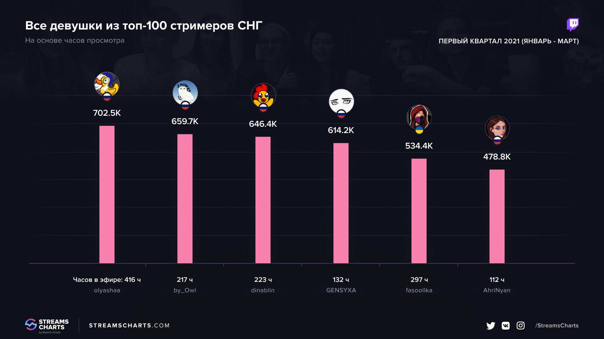 Тест кто ты из твич стримеров