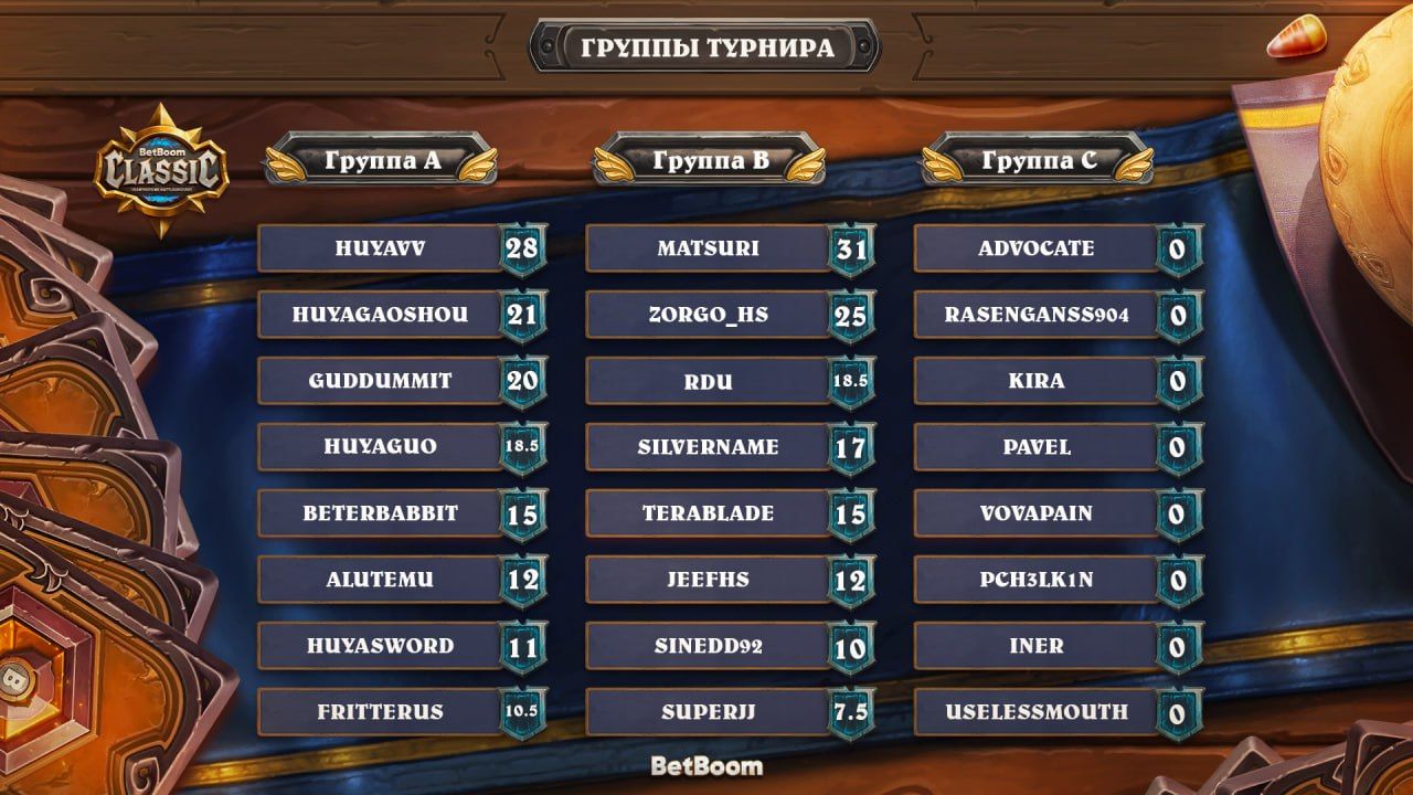 SilverName вылетел из BetBoom Classic: Hearthstone Battleground