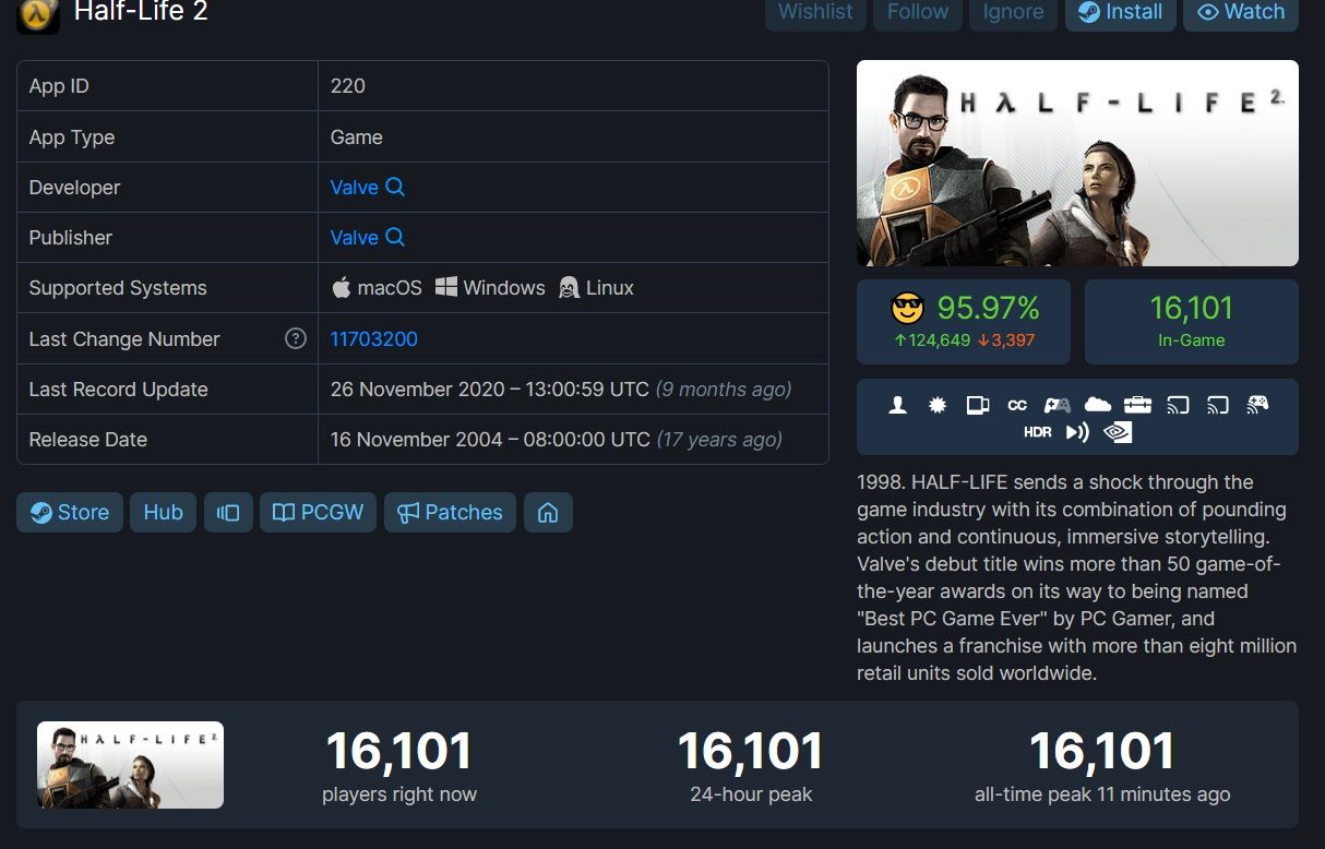 Новый рекорд онлайна Half-Life 2 в Steam | Источник: SteamDB