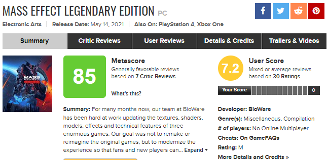 Источник: www.metacritic.com