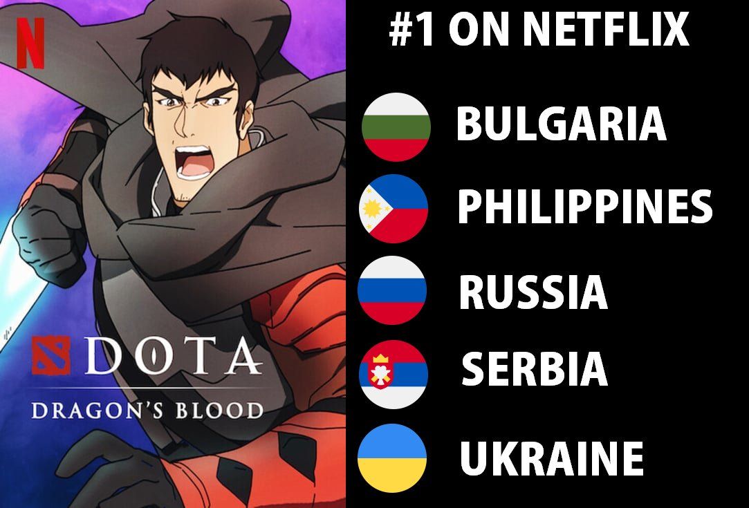 Аниме «DOTA: Кровь дракона» вышло на первое место Netflix в России и Украине