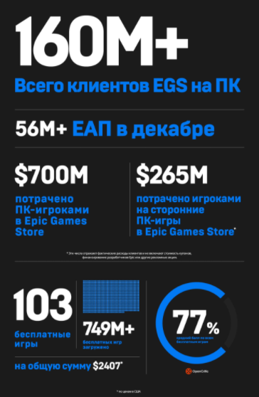 Источник: epicgames.com