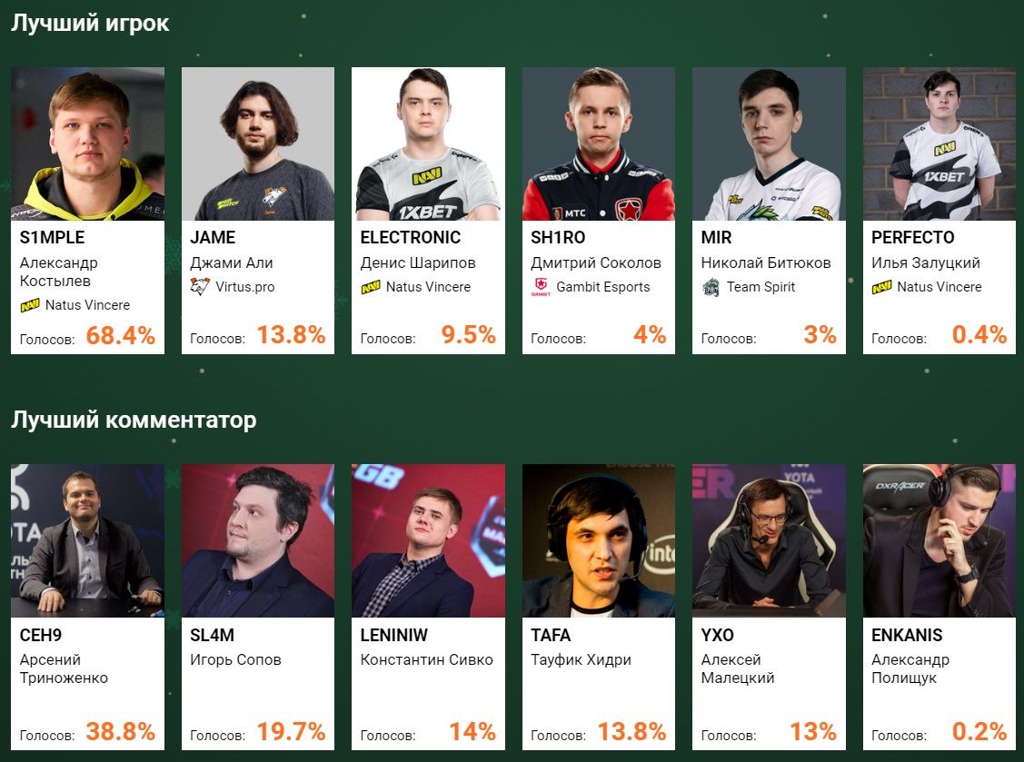 Лучшие игроки и комментаторы CS:GO по мнению пользователей Cybersport.ru