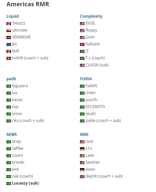 Составы участников RMR-турнира для Америки | Источник: HLTV.org