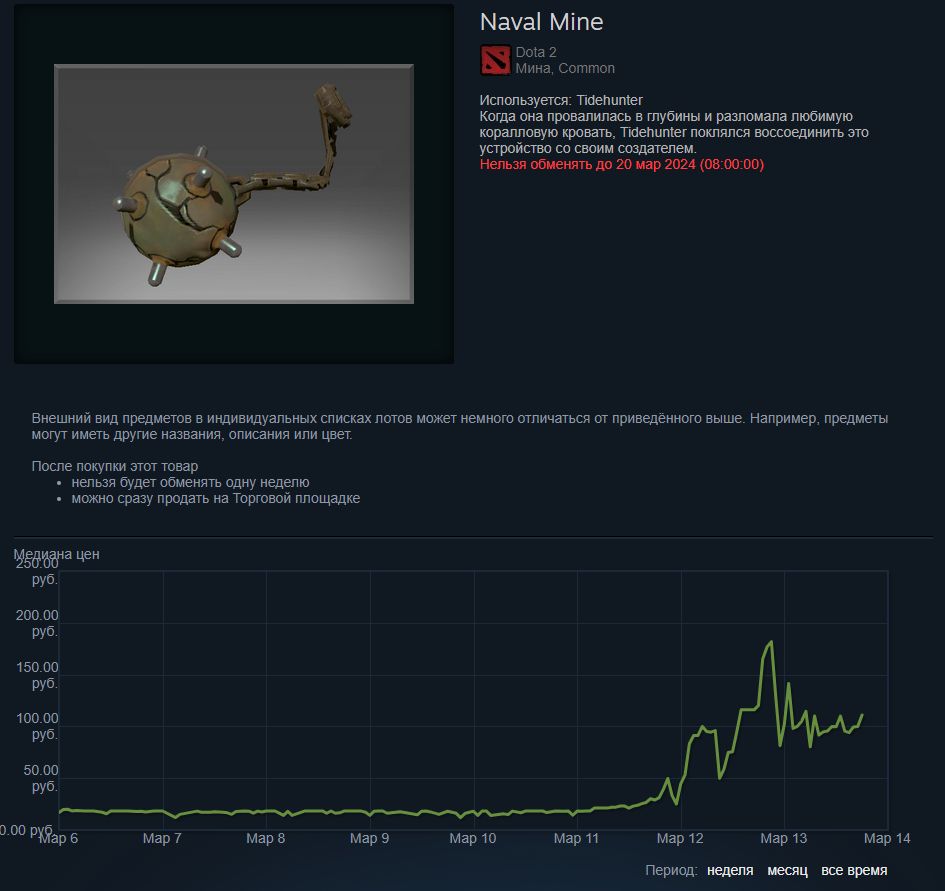 Медиана цен на Naval Mine на Торговой площадке Steam. Источник: Торговая площадка Steam