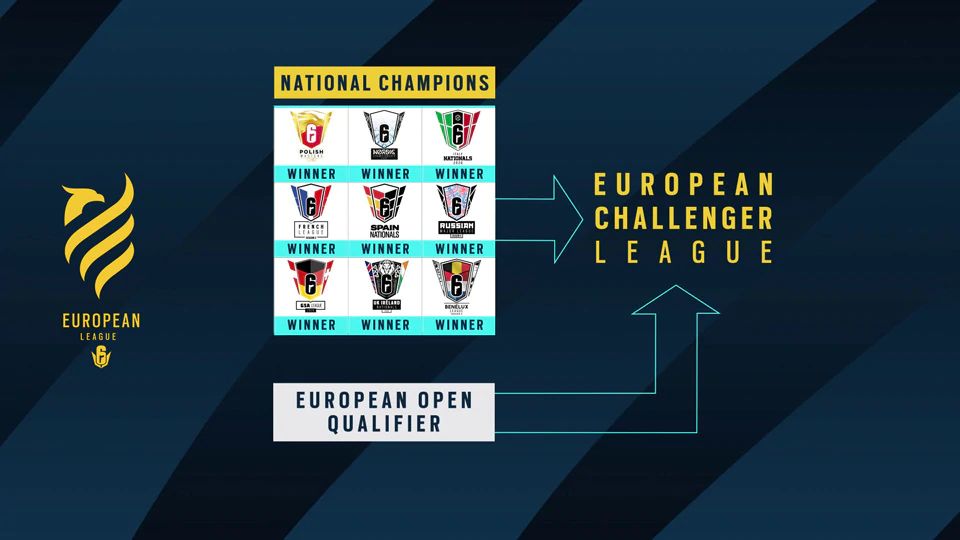 Формат европейской лиги
