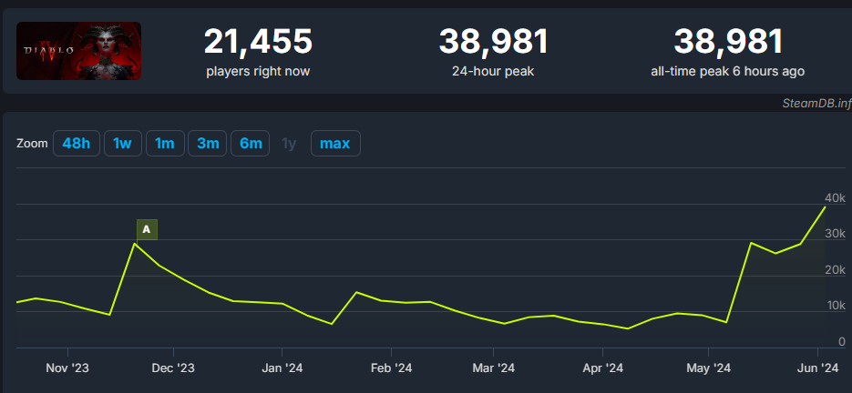 Источник: SteamDB