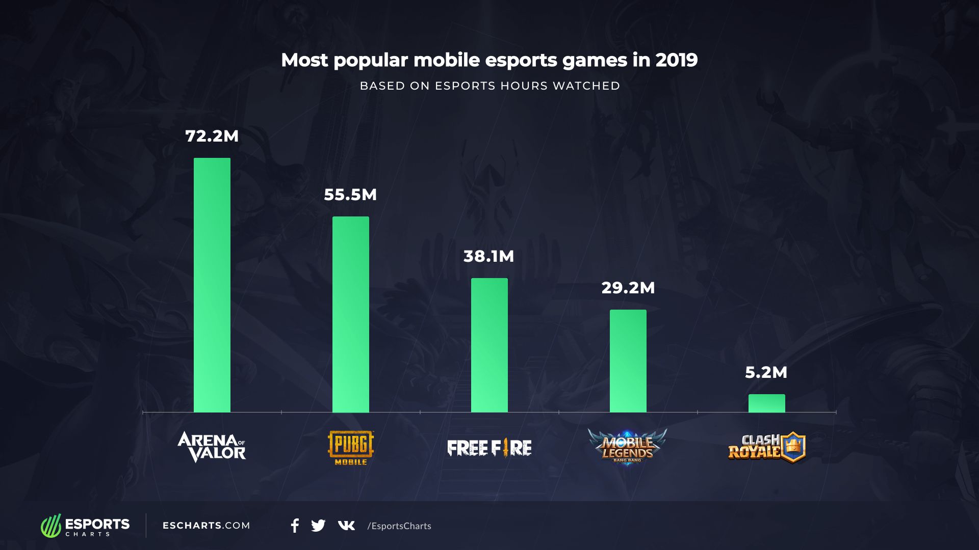 Самые популярные онлайн игры презентация