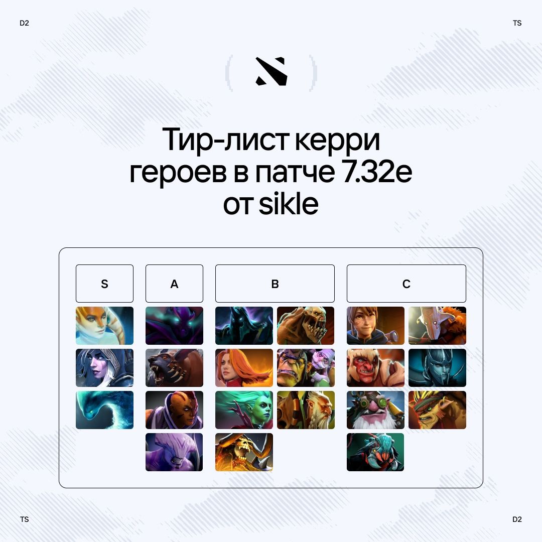 Аналитик Team Spirit назвал лучших керри в патче 7.32e для Dota 2