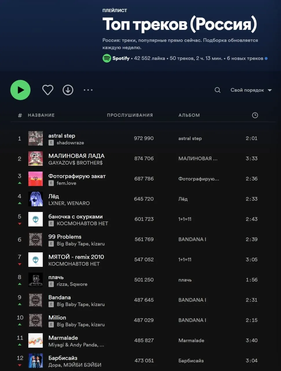 Рэп про Dota 2 возглавил российский еженедельный чарт Spotify