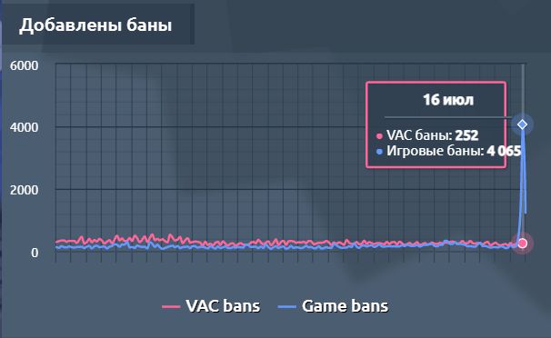 баны статистика. волна банов в wot 2020. баны статистика. баны статистика. лвл фейсит.