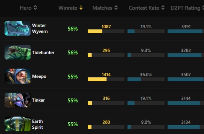 Протрекер dota2protracker com