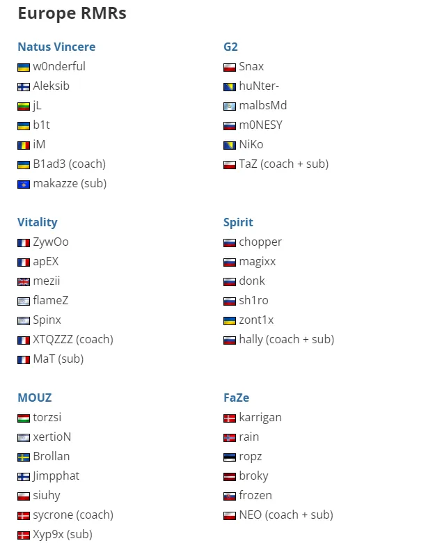 Составы участников RMR-турнира для Европы | Источник: HLTV.org
