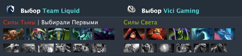 Источник: Dotabuff