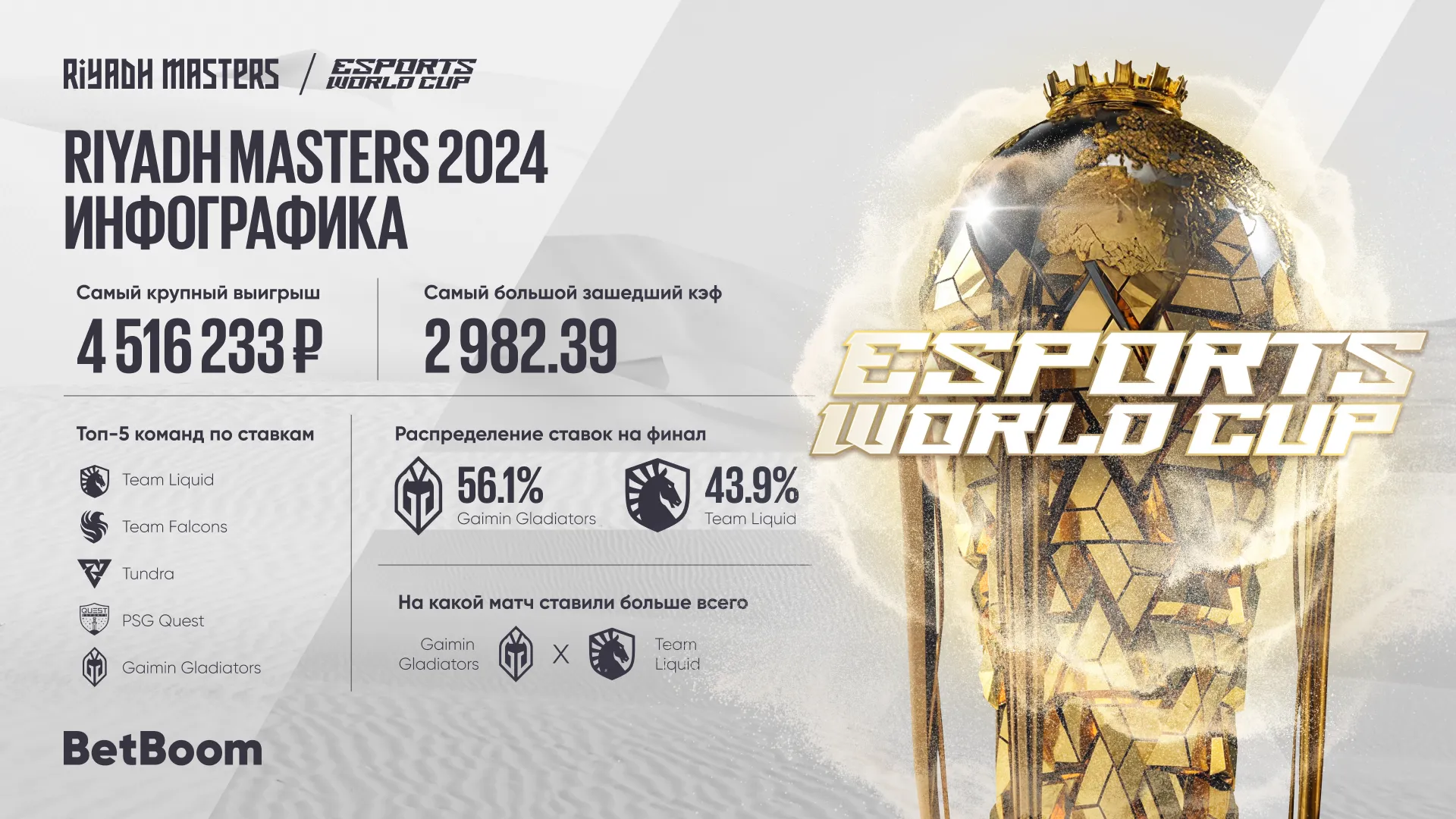 Инфографика Riyadh Masters 2024 | Источник: BetBoom