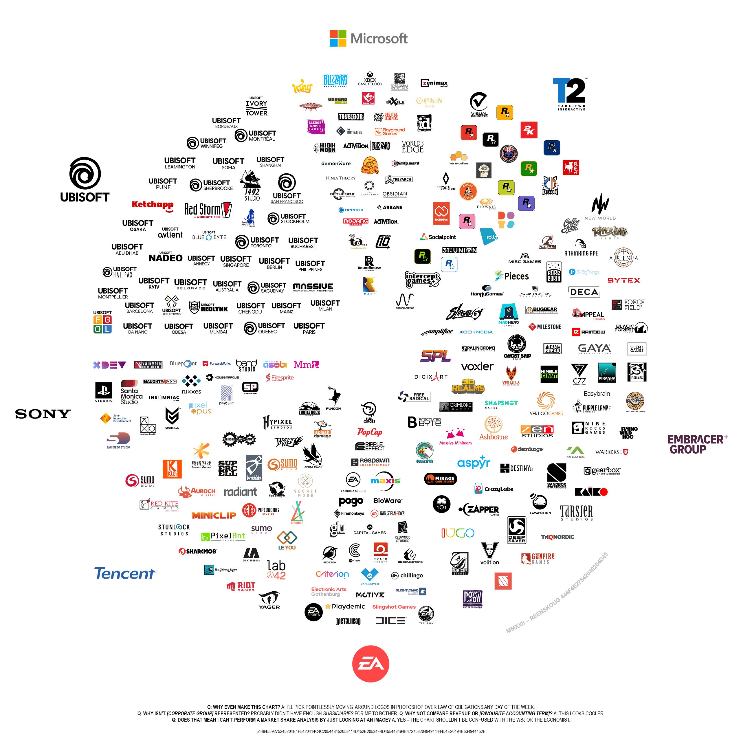  microsoft sony electronic arts 