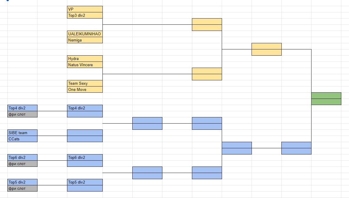 Сетка отборочных на TI12 при условии инвайта BetBoom Team на турнир | Источник: канал Radiactivebaby в Telegram