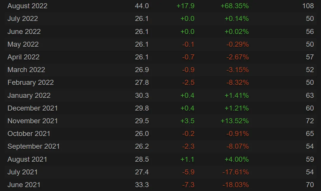 Источник: Steam Charts