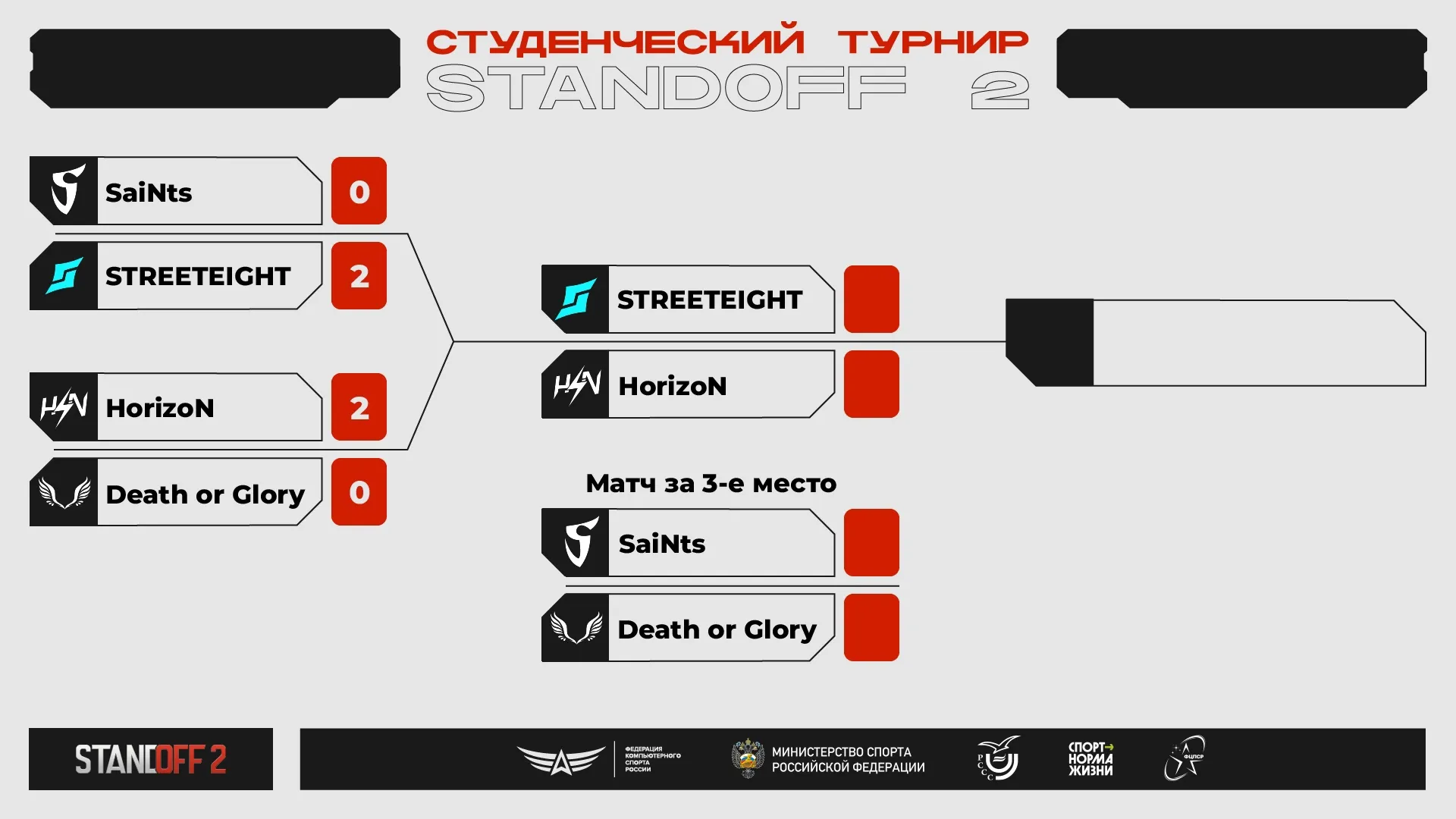 Определились финалисты студенческого турнира по Standoff 2 от ФКС России