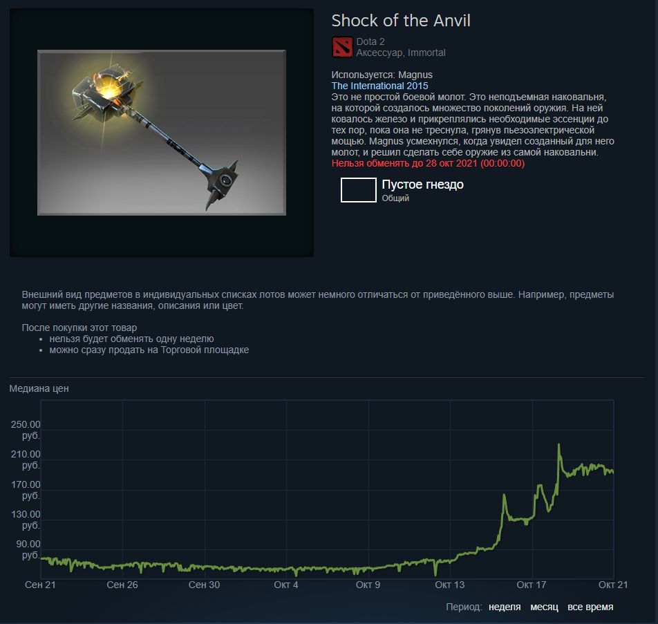 График изменения цены на базовую версию оружия Shock of the Anvil качества Immortal для Magnus на Торговой площадке Steam