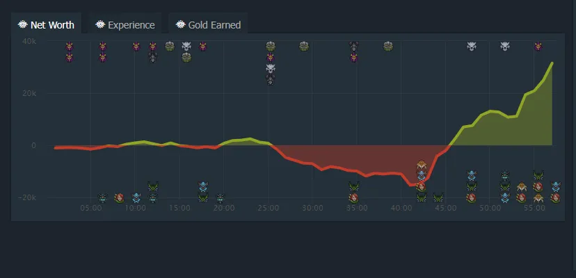 Вторая карта против Quest 