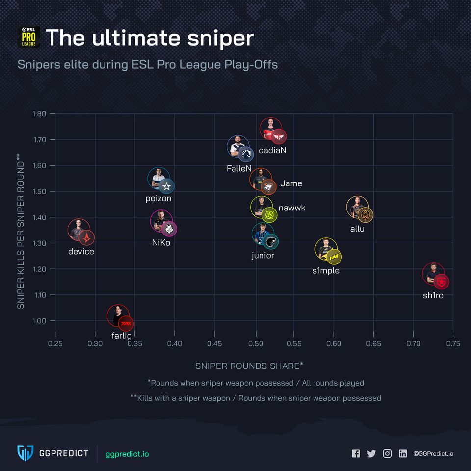 Reddit Sssniper