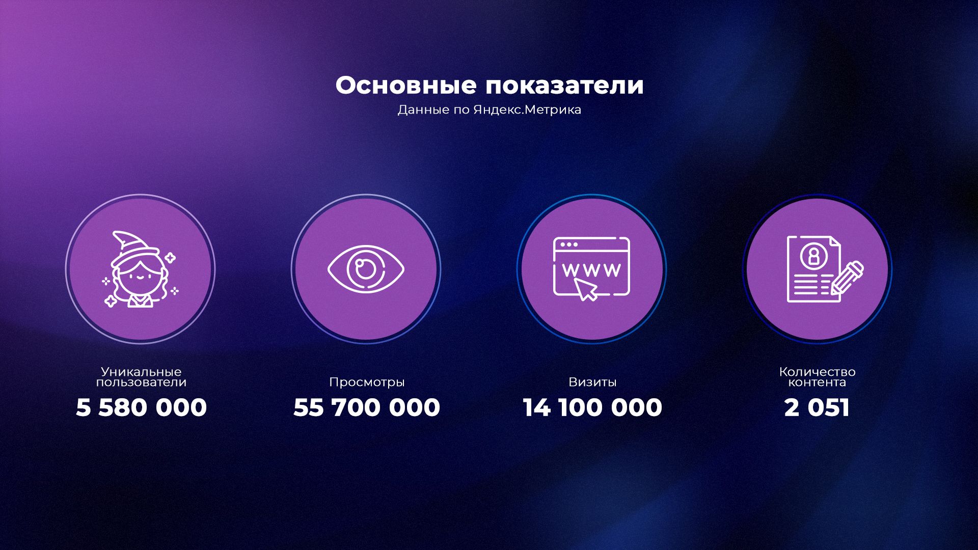 Статистика Cybersport.ru за март