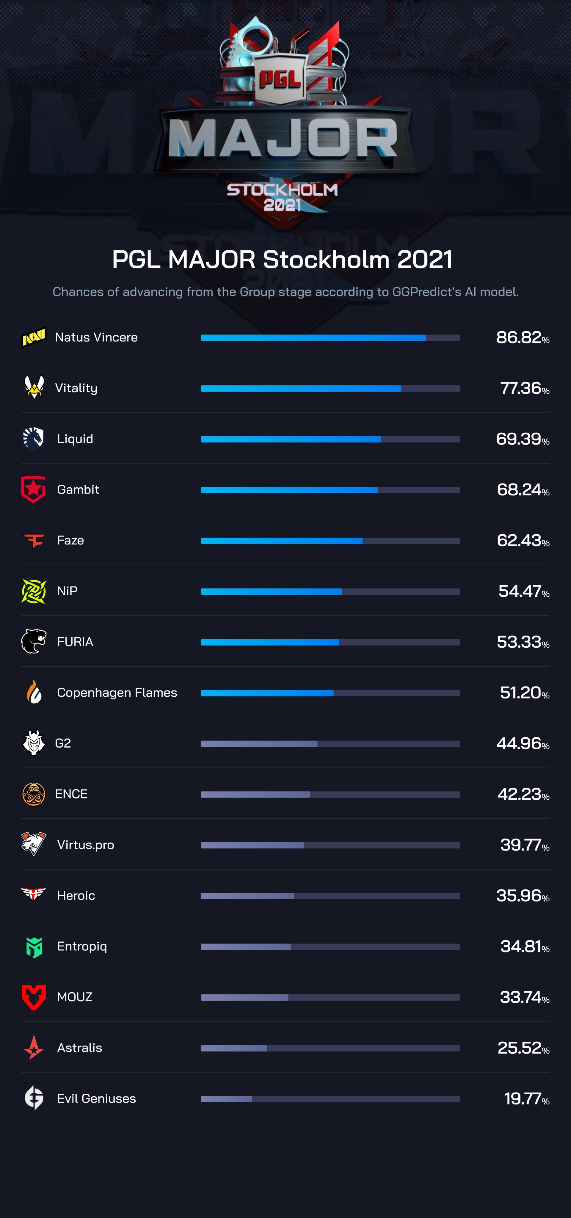 PGL Major Copenhagen 2024. PGL Major 2021 трофей.