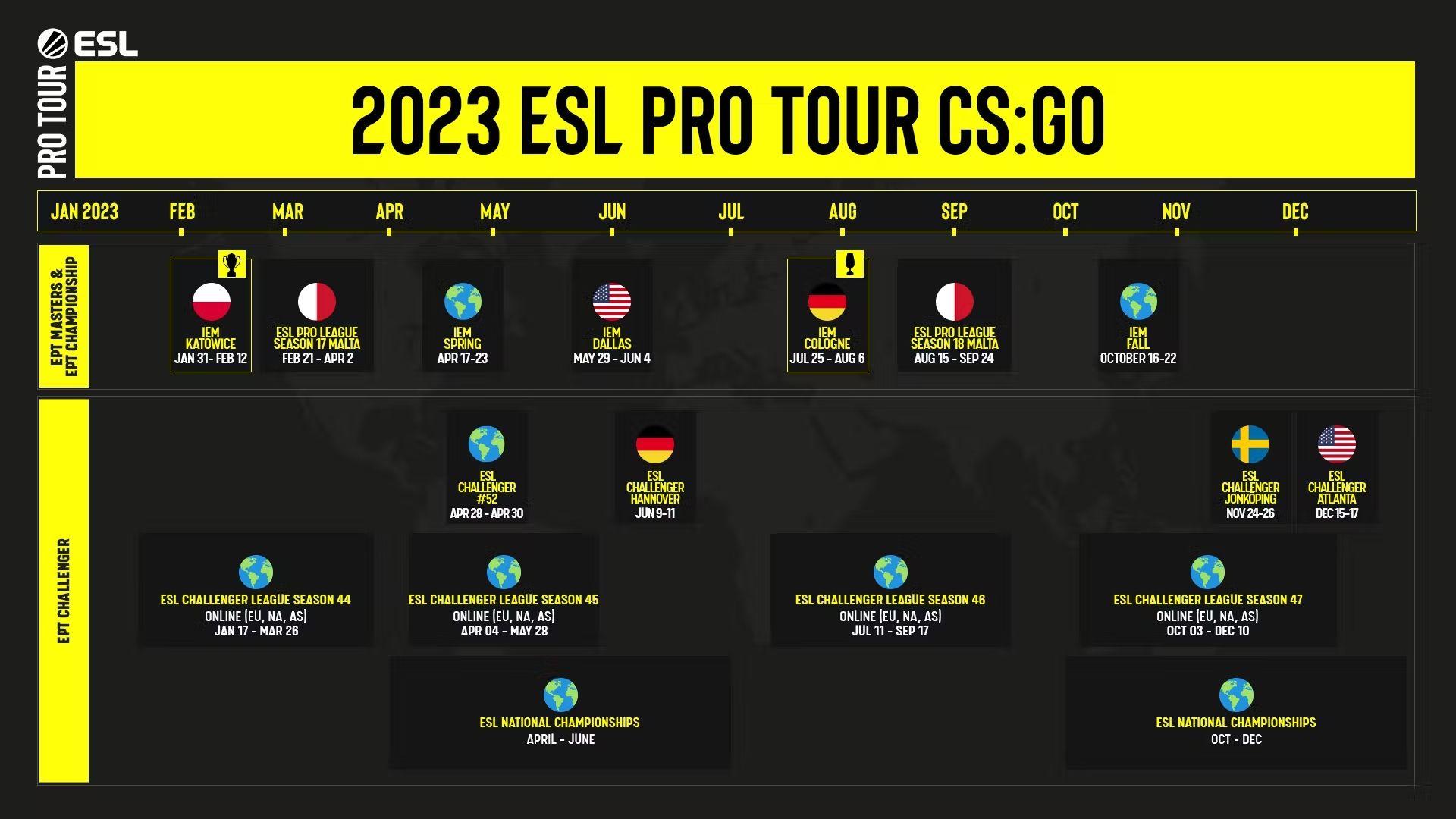 Расписание турниров ESL на 2023 год. Источник: ESL