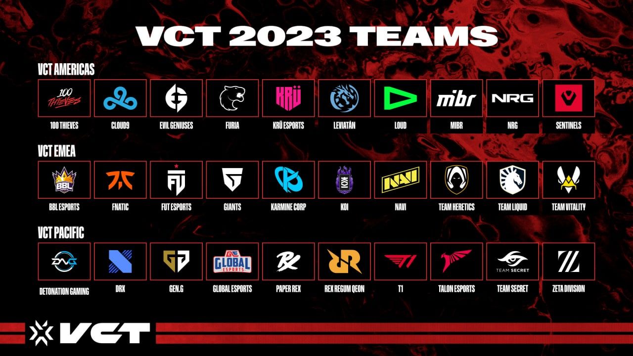Участники франшизных лиг по Valorant в 2023 году | Источник: Riot Games