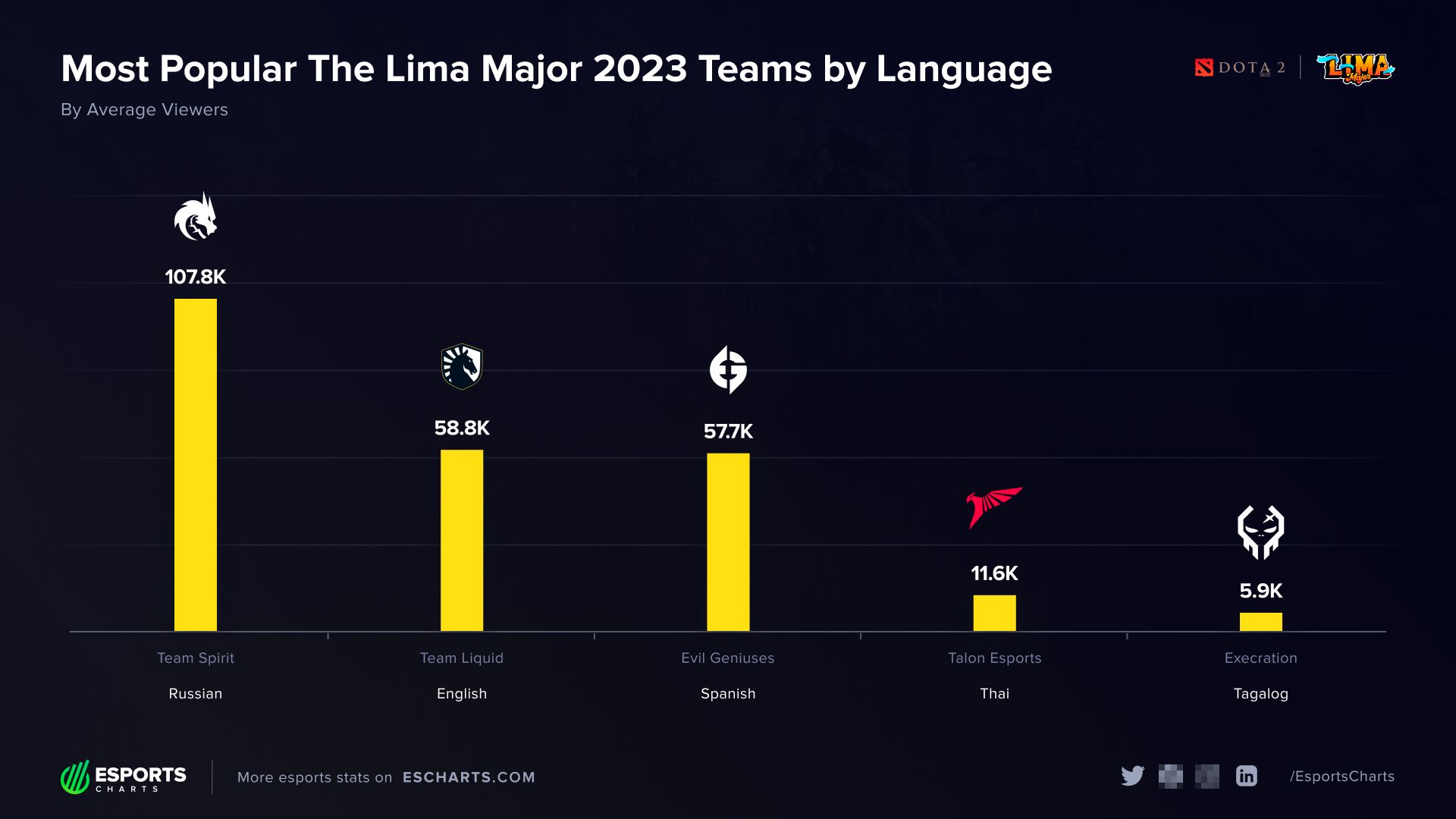 сетка pgl major. призовой фонд мажора 2023 дота. Major dota 2 расписание 2022. групповая стадия мажор дота 2. Major dota 2 расписание 2022.