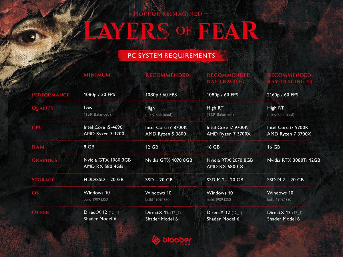 Layers of Fear дата выхода, системные требования