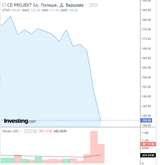 Источник: investing.com