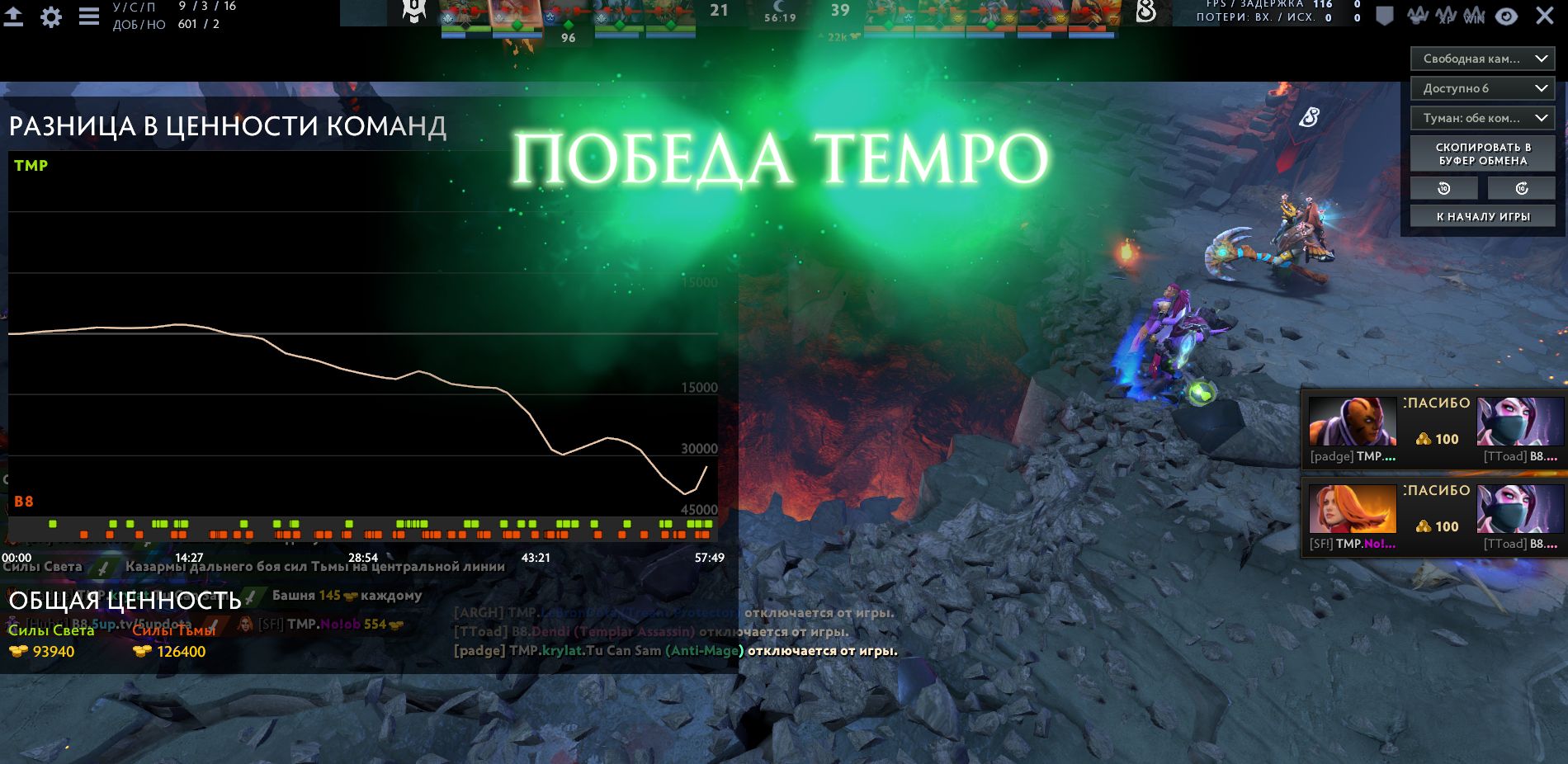 График золота на первой карте матча TEMPO против B8 | Источник: Dota 2