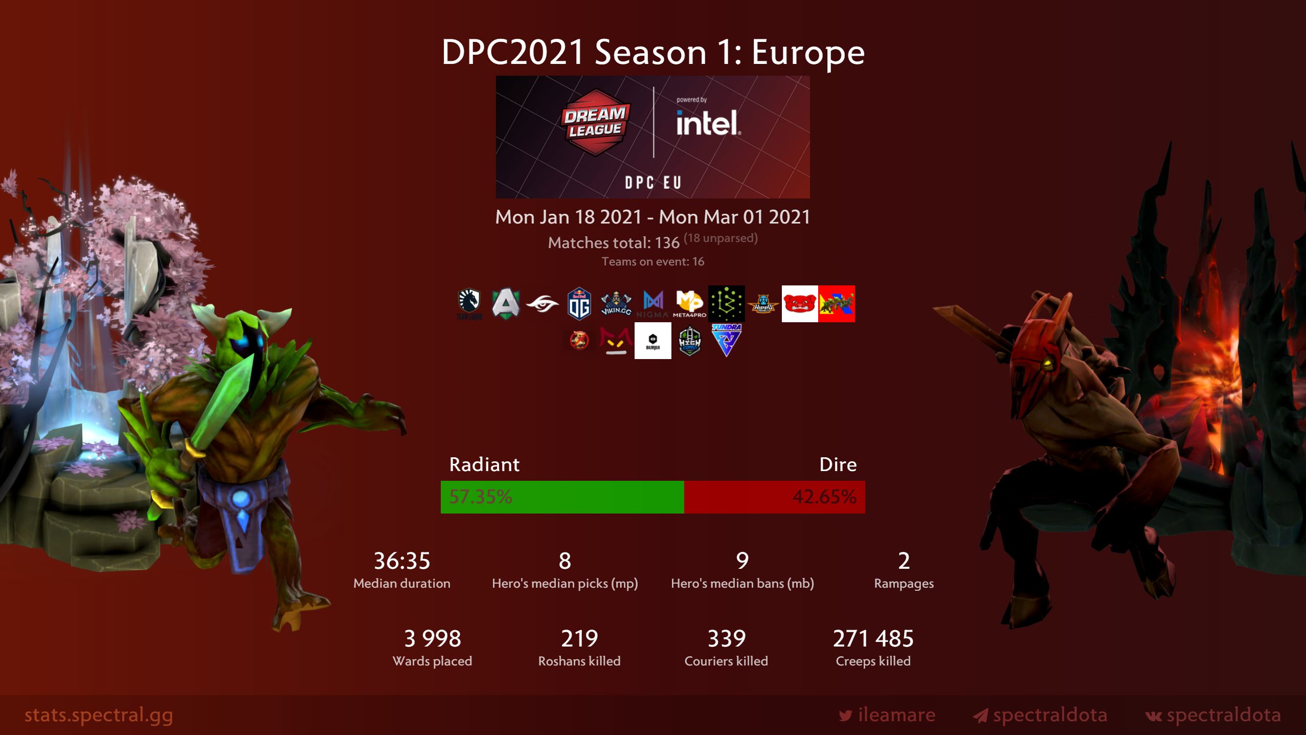 Dota 2 нет урона фото 9